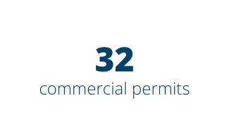 32 commercial permits