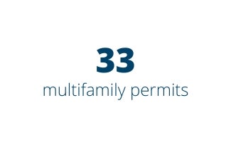 33 multifamily permits