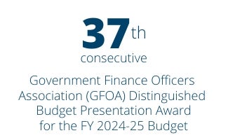 Received the 37th consecutive Government Finance Officers Association (GFOA) Distinguished Budget Presentation Award for the FY 2024-25 Budget Received the 37th consecutive Government Finance Officers Association (GFOA) Distinguished Budget Presentation Award for the FY 2024-25 Budget