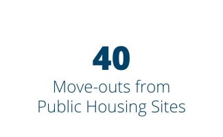 40 move-outs from public housing sites