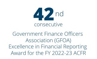 Received the 42nd consecutive GFOA Excellence in Financial Reporting Award for the FY 2022-23 ACFR Received the 42nd consecutive GFOA Excellence in Financial Reporting Award for the FY 2022-23 ACFR