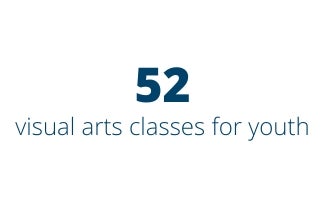 52 visual arts classes for youth