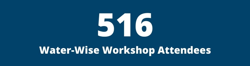 516 Water-Wise Workshop Attendees 516 Water-Wise Workshop Attendees