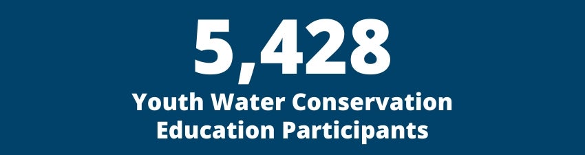 5,428 Youth Water Conservation Education Participants 5,428 Youth Water Conservation Education Participants