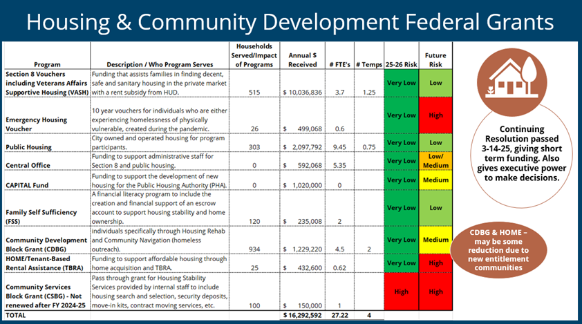 Federal Funding Freeze Chart Federal Funding Freeze Chart