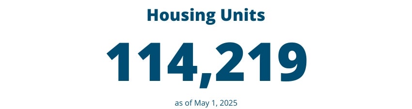 Housing Units: 114,219 as of May 1, 2025