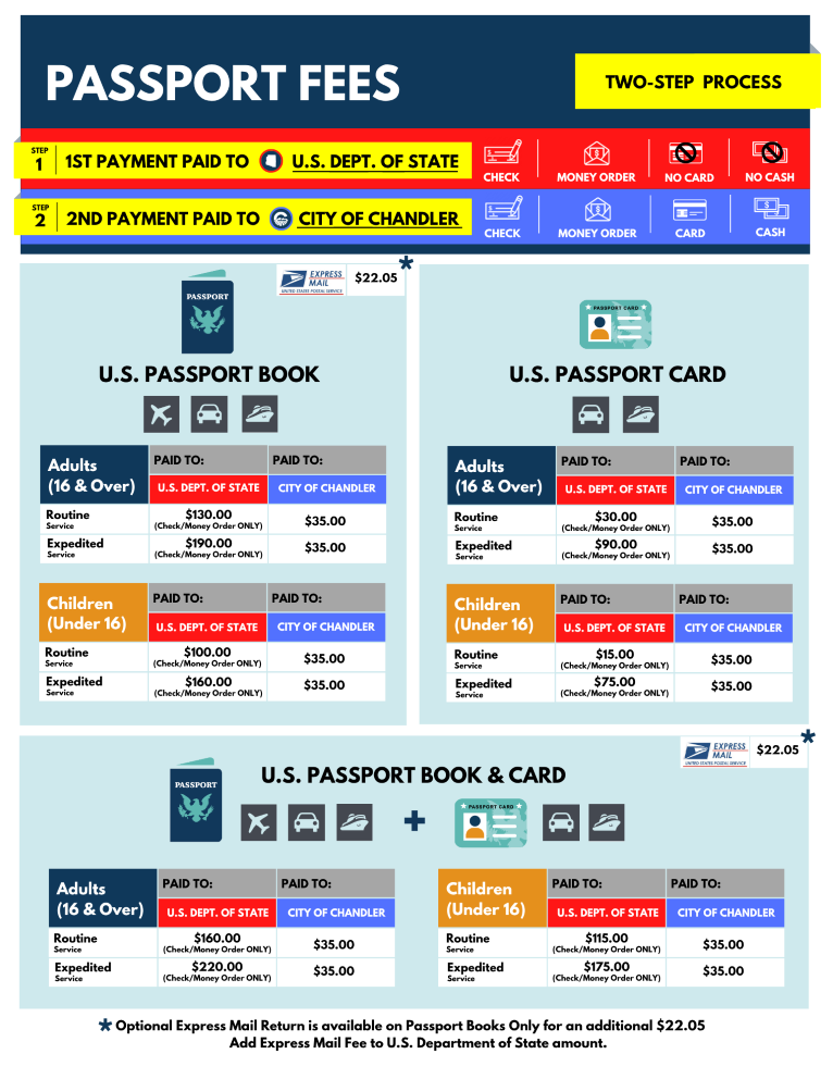Passport Fees Passport Fees