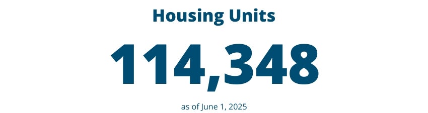 Housing Units: 114,348 as of June 1, 2025