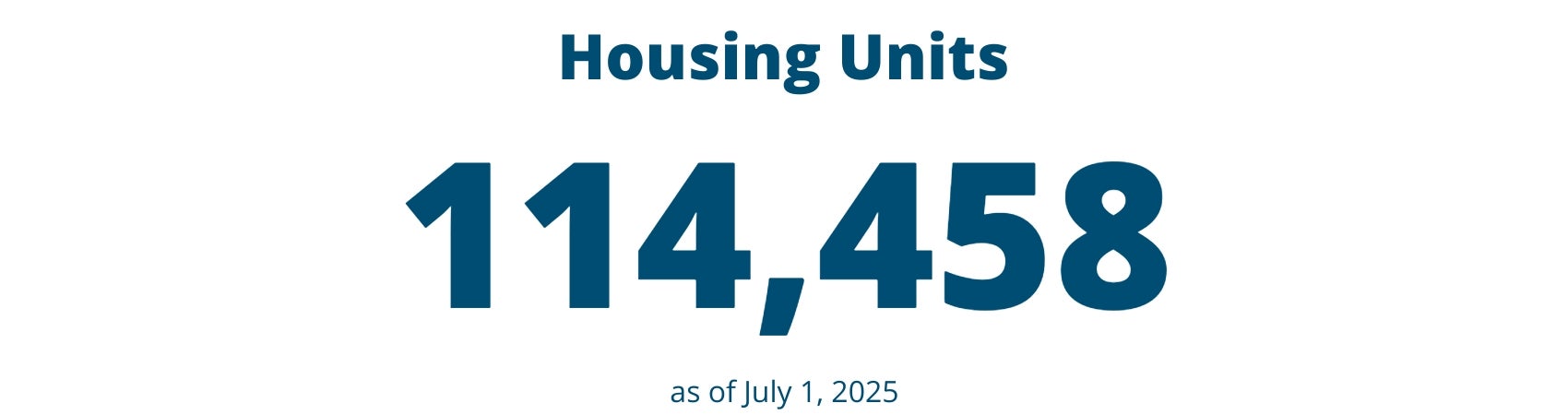 Housing Units: 114,458 as of July 1, 2025