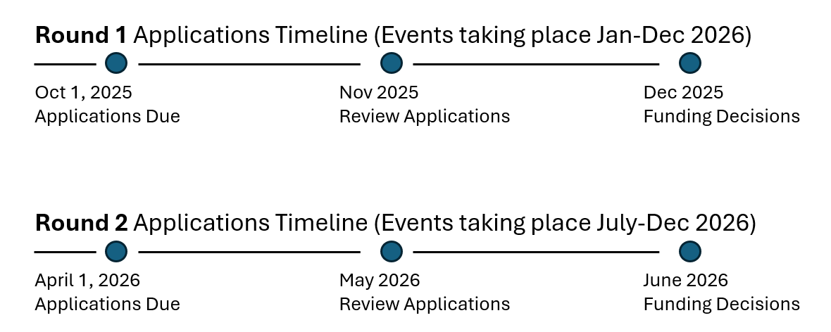 Timeline