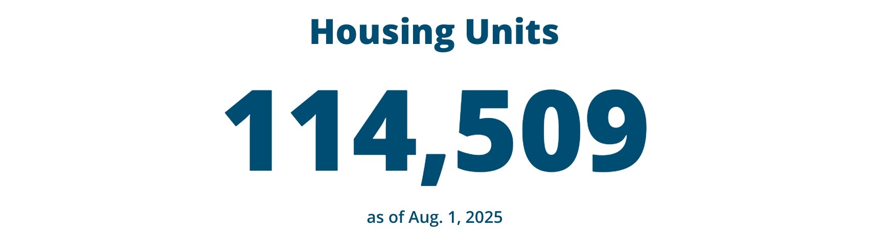 Housing Units: 114,509 as of Aug. 1, 2025