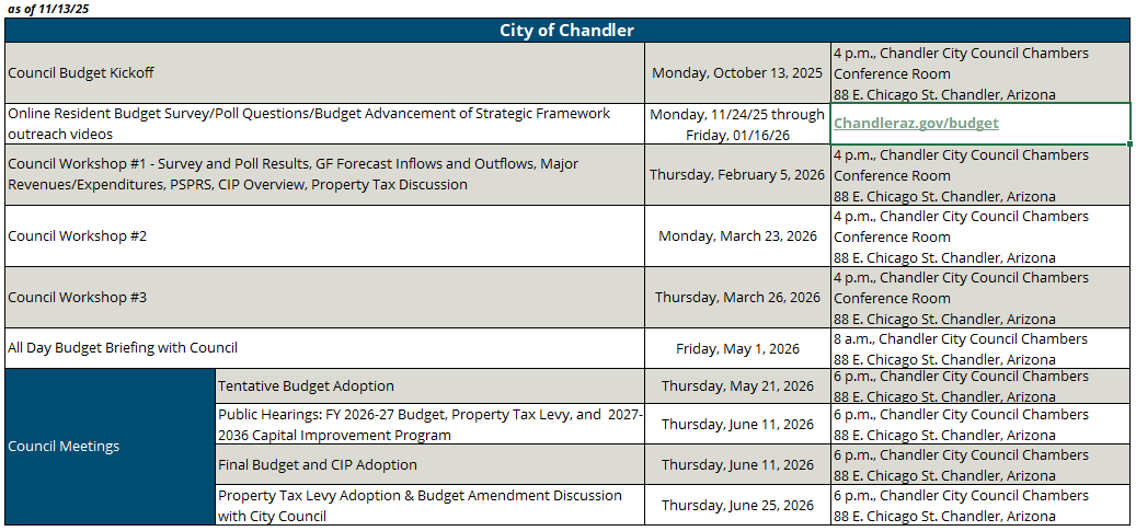 Budget Timeline Key Dates