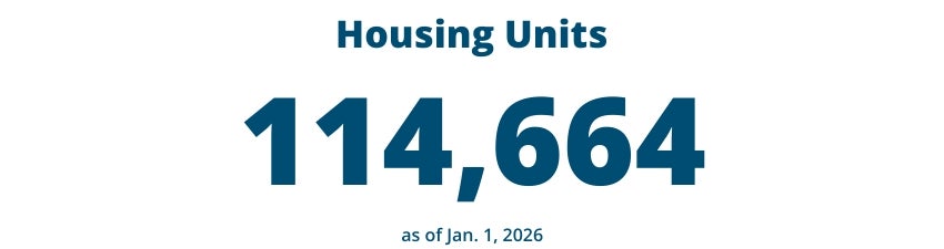 Housing Units as of Jan. 1, 2026: 114,664