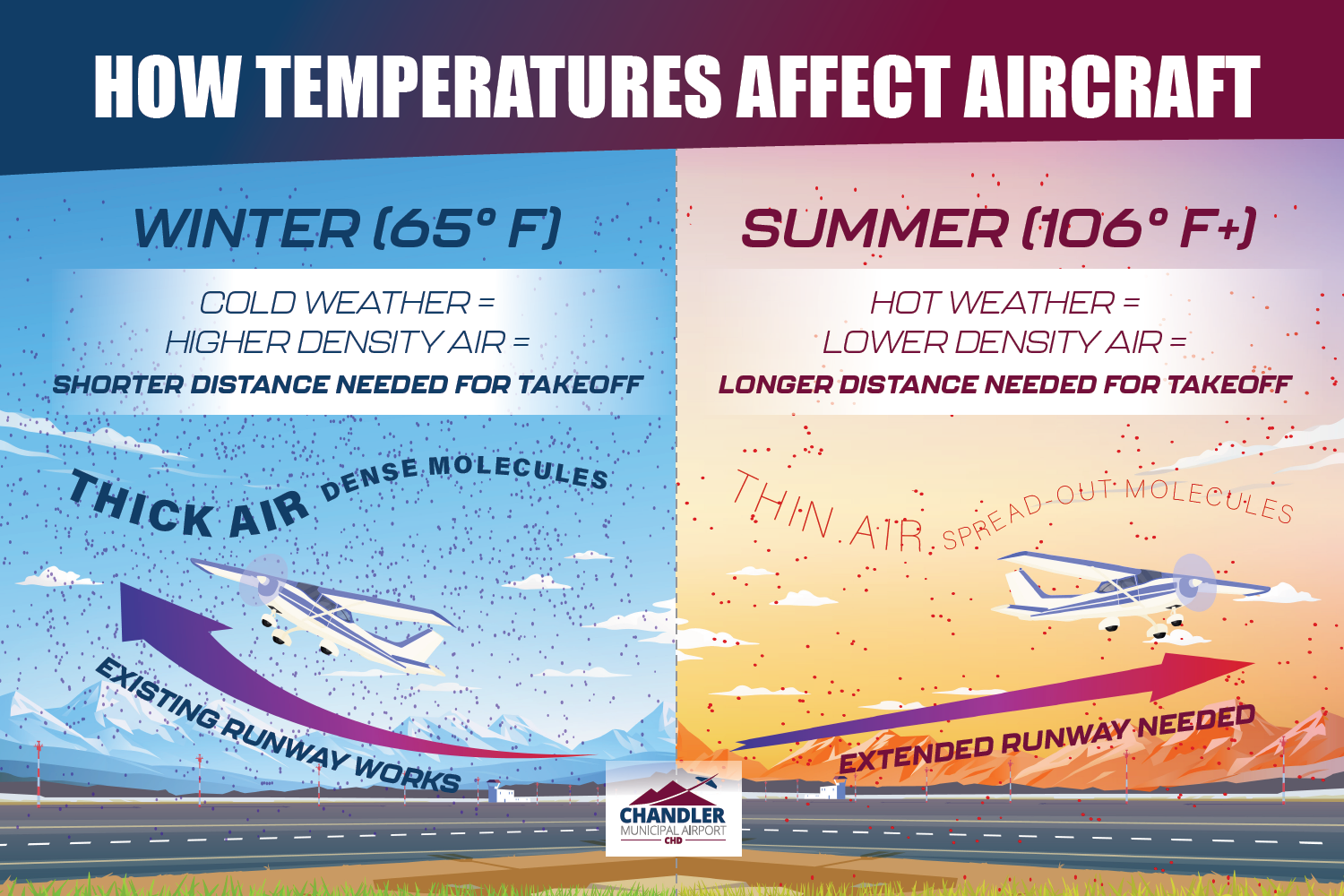 How Tempertures Affect Aircraft