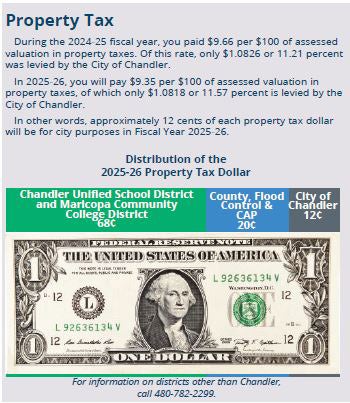Property Tax and Distribution of the Tax Dollar