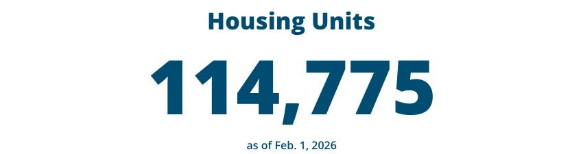 Housing Units as of Jan. 1, 2026: 114,775
