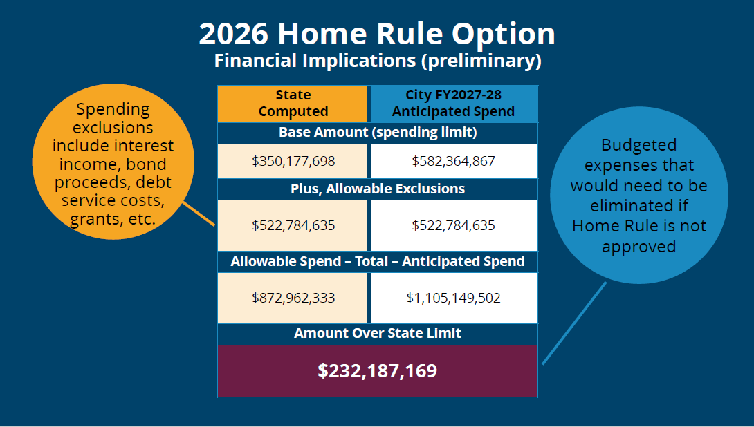 2025 Home Rule Financial Implications Graphic