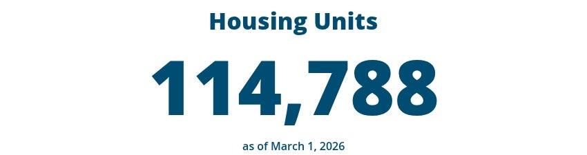 Housing Units as of March 1, 2026: 114,788
