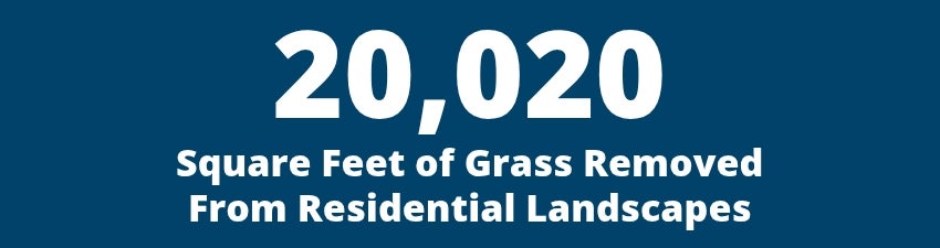 20,020 Square Feet of Grass Removed from Residential Landscapes