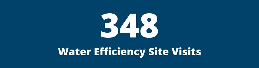 348 Water Efficiency Site Visits