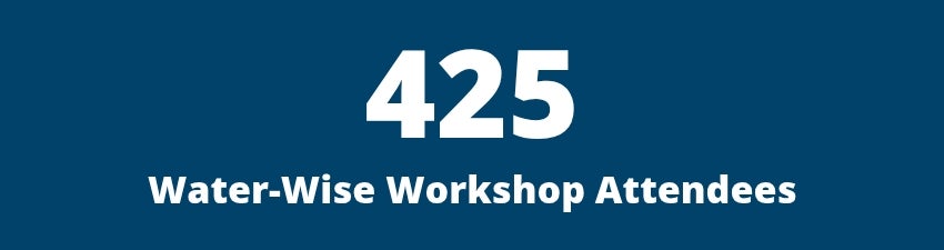 425 Water Wise Workshop Attendees