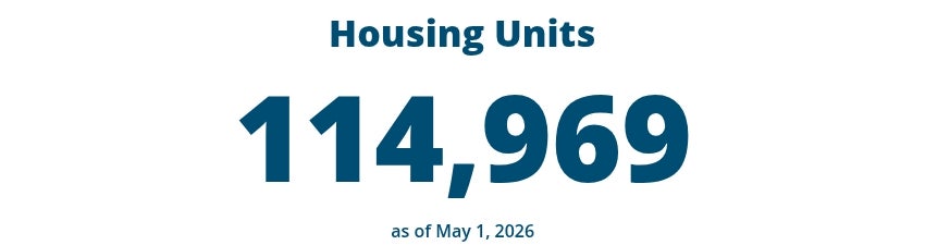 Text on a box: Total Housing Units as of May 1, 2026: 114,969