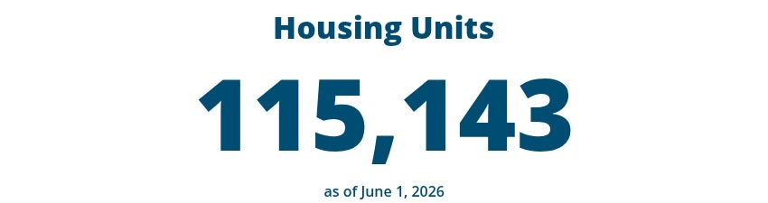 Housing Units as of June 1, 2026: 115,143