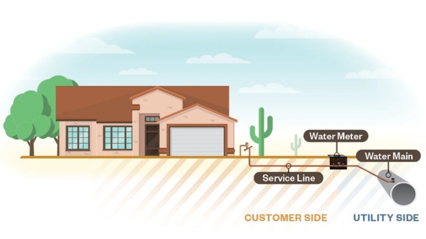 Water Service Line Example