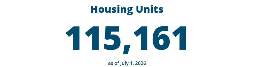 Housing Units as of July 1, 2026: 115,161