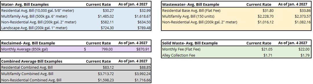  2027 Average Bill Change Example