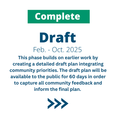 General Plan Update Draft Complete
