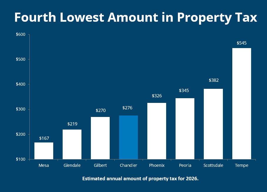2026 Property Tax