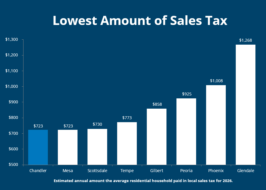 2026 Sales Tax
