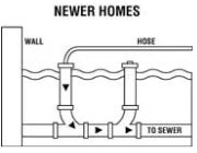 Pool Drainage Chart for Newer Homes
