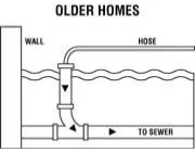 Pool Drainage Chart for Older Homes