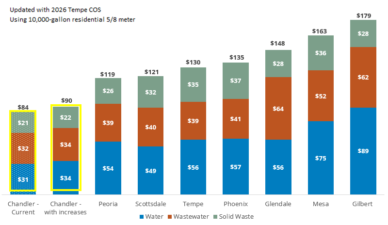 Single-Family-Residential-Comparison 2027