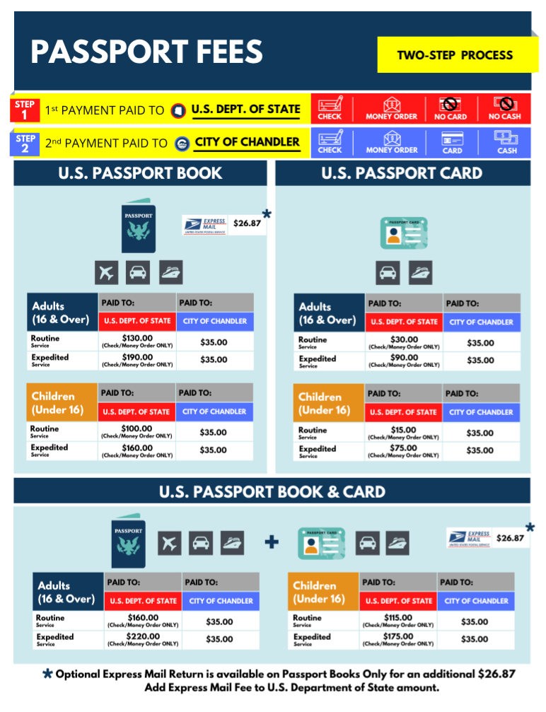 Passport Fees