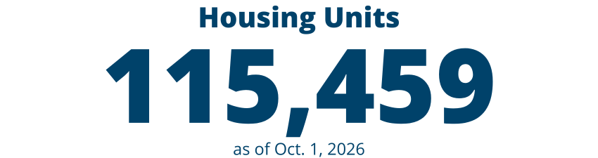 Housing Units as of Oct. 1: 115,459