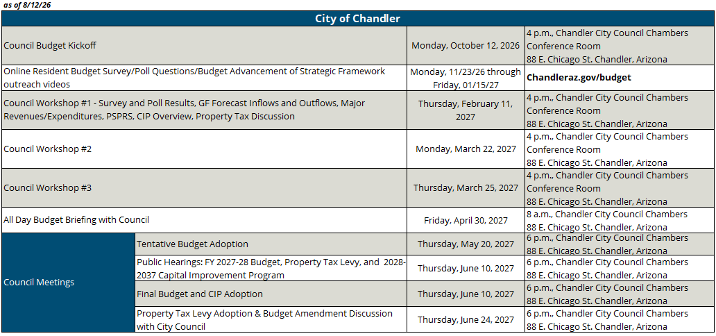 Tentative Budget Timeline