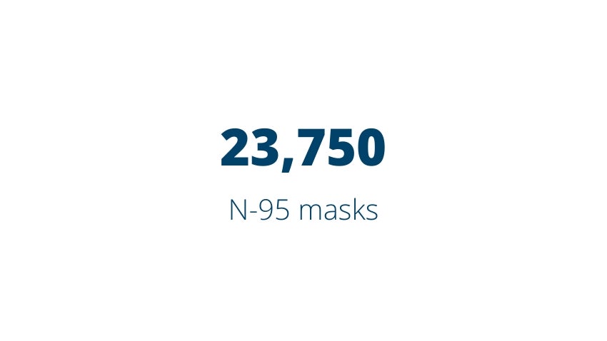 23,750 N-95 masks