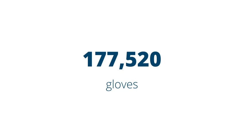 177,520 gloves