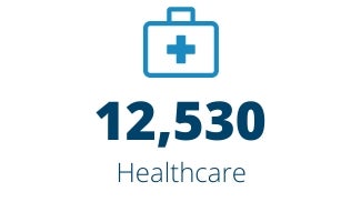Healthcare: 12,530 Jobs