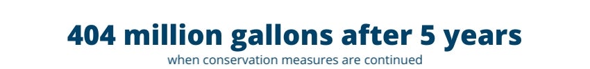 404 million gallons after 5 years