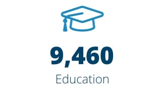Education: 9,460 Jobs