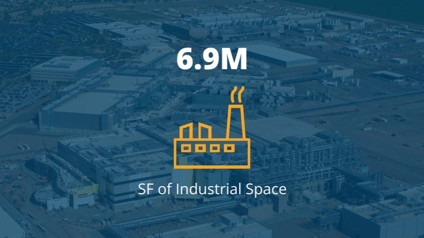 6.9M SF of Industrial Space