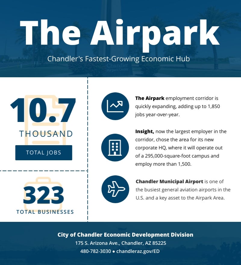 Airpark Area Infographic Airpark Area Infographic