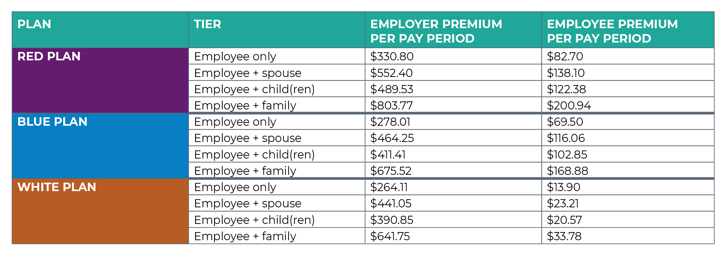 New Medical Rates New Medical Rates