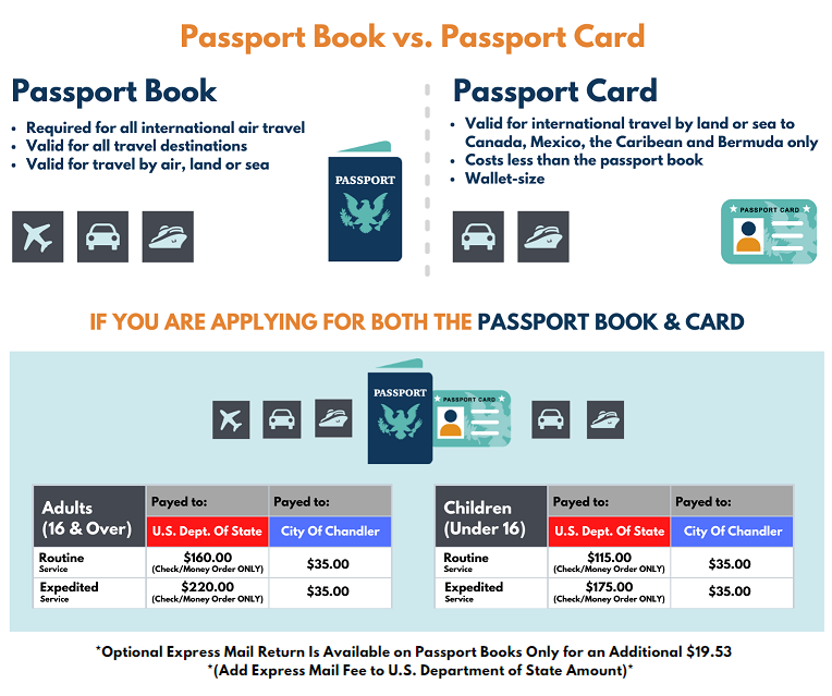 Passport Services City of Chandler