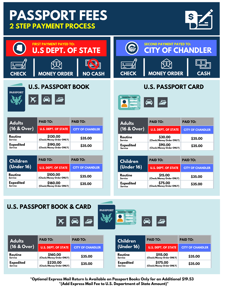 Passport Services City of Chandler