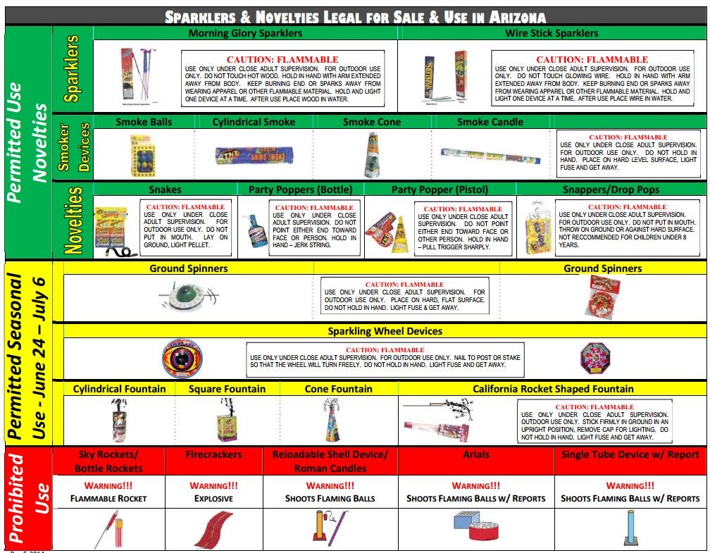 Sparklers and Novelties Legal for Sale and Use in Arizona Sparklers and Novelties Legal for Sale and Use in Arizona